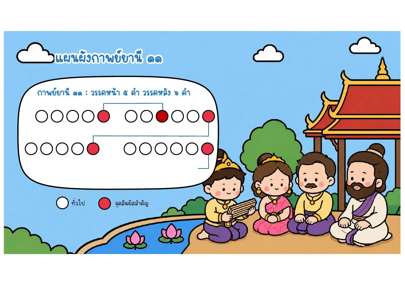หน้าต้นฉบับ 3