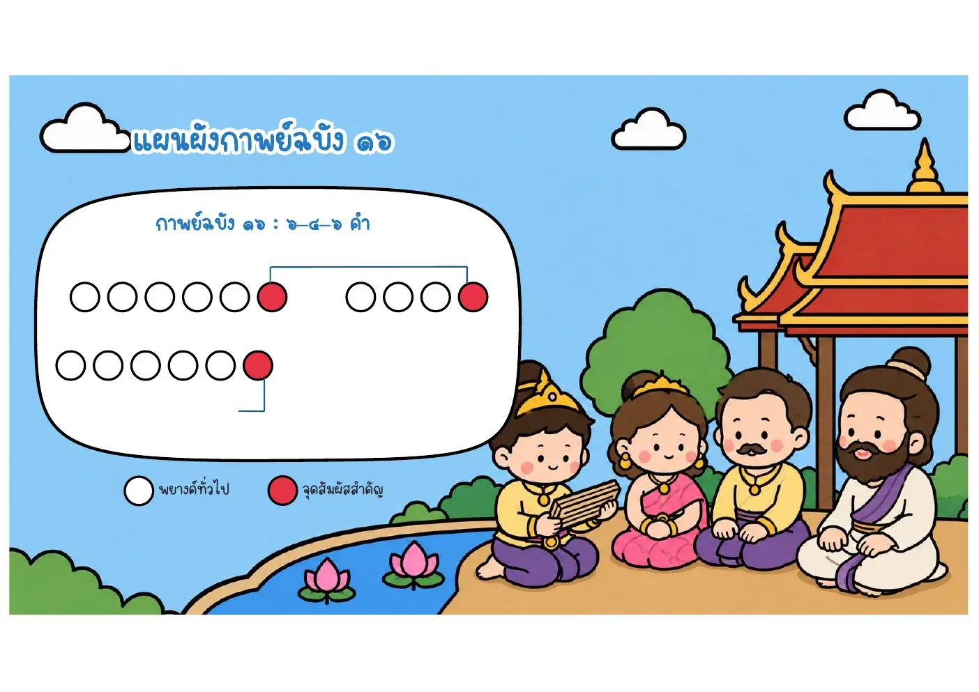 หน้าต้นฉบับ 4