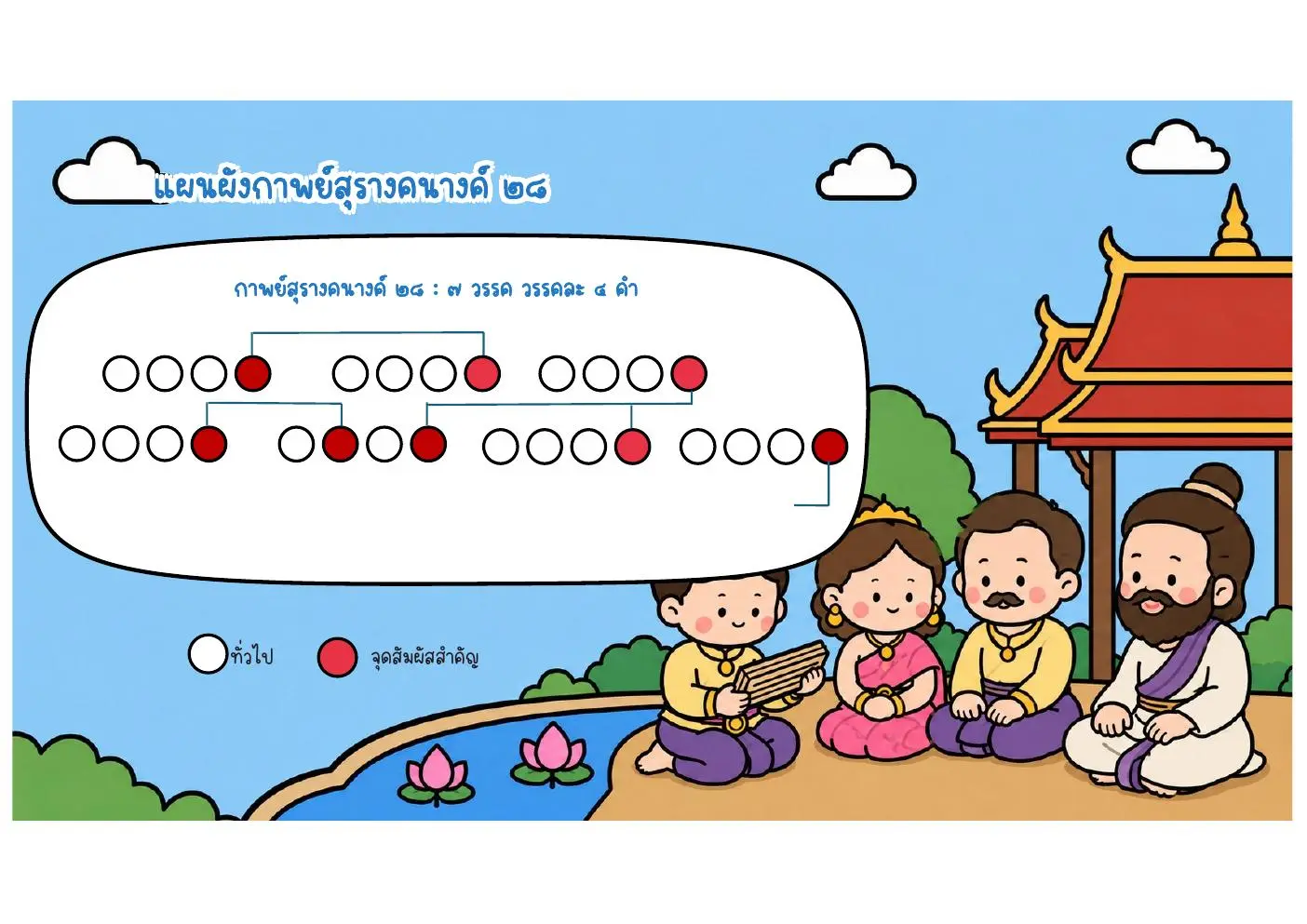 หน้าต้นฉบับ 5